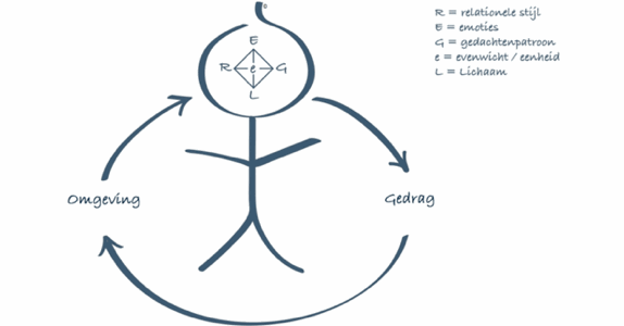 Dialoogmodel 2018