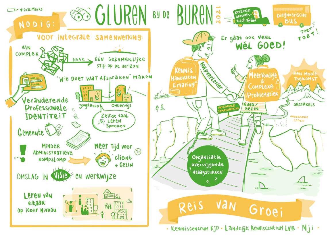 Praatplaat Gluren Bij De Buren Web